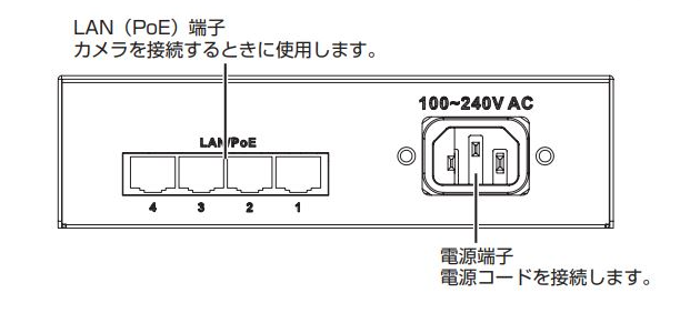 PoEハブ背面.png